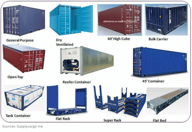 types of shipping containers and features