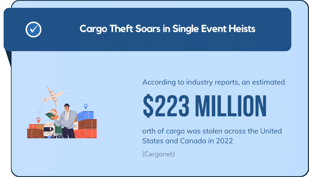 Cargo Theft Soars in Single Event Heists