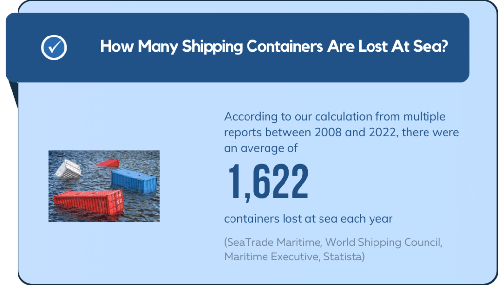 How Many Shipping Containers Are Lost At Sea