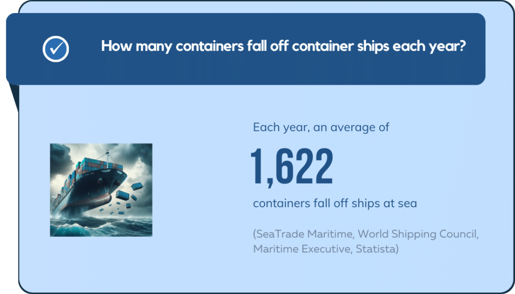 How many containers fall off container ships each year